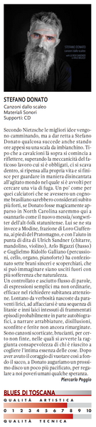 STEFANO DONATO with ULRICH SANDNER & ARLO BIGAZZI - feat GUGLIELMO RIDOLFO GAGLIANO - Canzoni dallo scaleo . CD